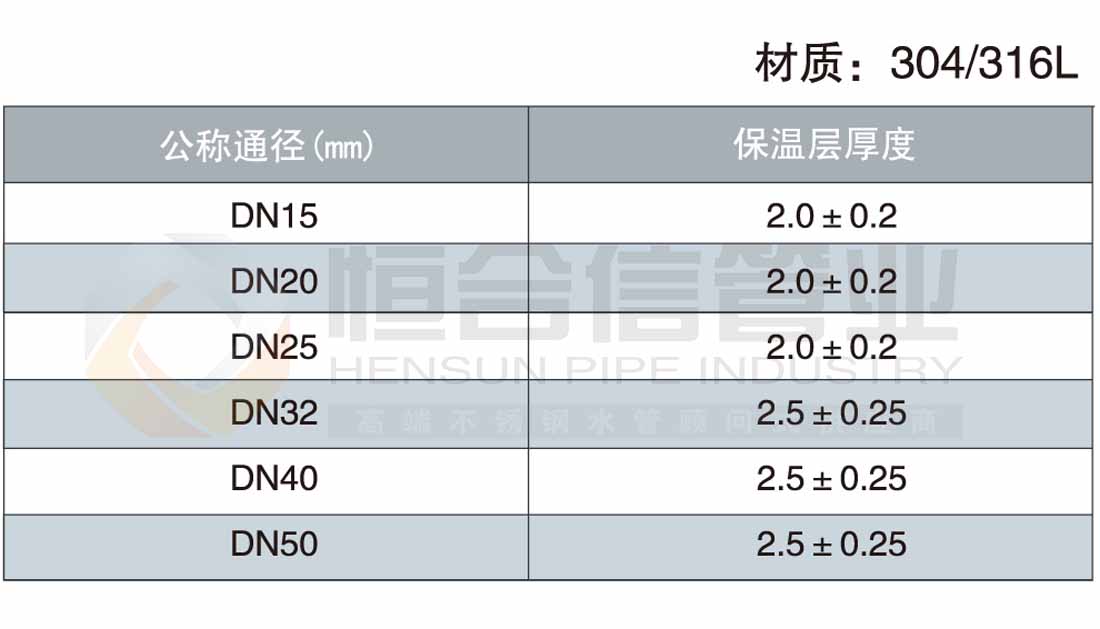 不銹鋼無鹵保溫管參數(shù)1